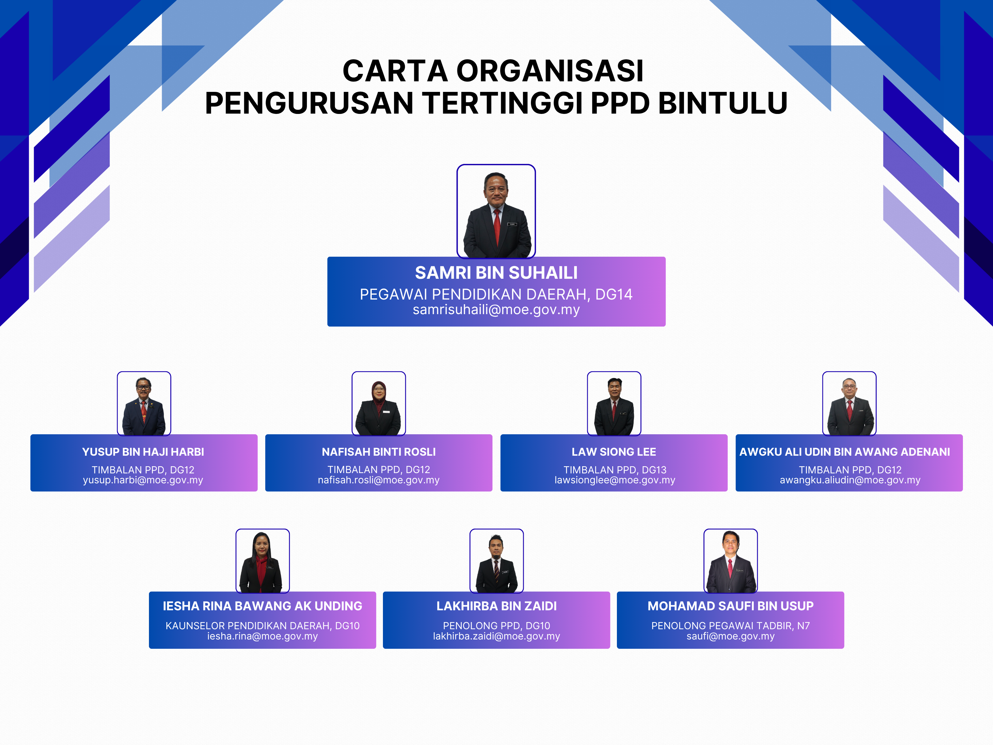 Organizational Chart Sektor Pembangunan Murid
